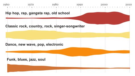 what is likely true about the genre of music known as blues? the origins and evolution of this genre provide insight into its cultural significance.