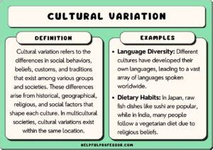 modulate definition music How does the definition of 'English' vary across different cultures and academic disciplines?