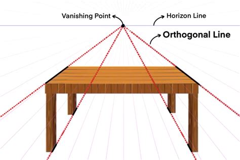 orthogonal lines definition in art and the impact of symmetry on visual harmony