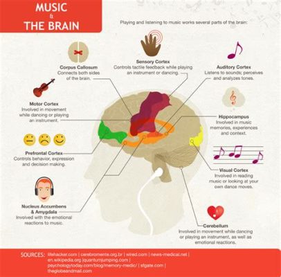 rall meaning music: How does the rhythm of a song influence our emotions?