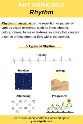 rhythm in art meaning: Exploring the Symbiotic Dance Between Visual Arts and Temporal Beats