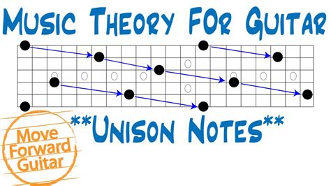 What Is a Unison in Music: A Journey Through Harmony and its Layers